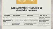 Evde Bakım Yardımı Yönetmeliği Güncellendi