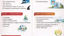 Siirt'te 2026 Yılı Yatırım Bütçesi Açıklandı