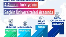 Zonguldak'ta Üniversite Başarısı