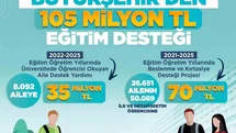 Başkan Büyükkılıç’tan 105 milyon TL’lik eğitim desteği