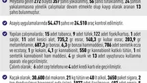 Elazığ’da asayiş uygulamaları: 272 olayda 357 şahıs yakalandı