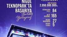 Niğde Teknopark'ın Ekonomiye Katkıları Artıyor