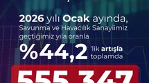 Savunma ve Havacılık Sanayii İhracatı Artıyor