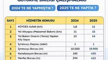 Saraydüzü'nde Altyapı Çalışmaları Devam Ediyor