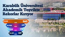 Karabük Üniversitesi'nde Akademik Teşvik Yükseliyor