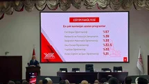 Yükseköğretim Sistemi Küresel Rekabeti Etkiliyor