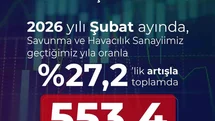 Savunma Sanayii İhracatı Artış Gösterdi