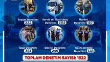 Kayseri'de Zabıta Denetimleri Artıyor