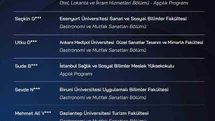 Talas’ta Sıfır Atık Mutfağı Finali Başlıyor