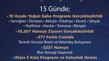 Kayseri'de Ramazan Etkinlikleri Devam Ediyor