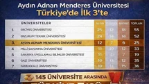 Adnan Menderes Üniversitesi Başarı Gösterdi
