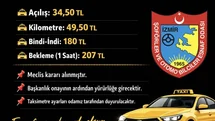 İzmir’de taksilerin indi bindi ücreti 180 lira oldu