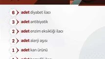 Bakan Işıkhan 36 ilacın geri ödeme sistemine alındığını duyurdu