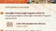 Bakan Işıkhan: "103 bin 252 öğrenciye kariyer planlamalarında destek olduk"
