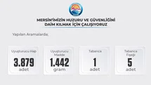 Mersin Emniyeti'nden Zehir Tacirlerine Geçit Yok: 33 Tutuklama!