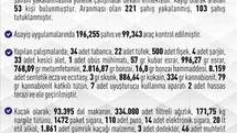 Elazığ'da 946 Şüpheli Yakalandı