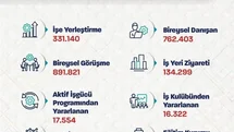 Çalışma Bakanı Işıkhan'dan İstihdam Açıklaması