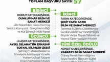 Lise öğrencileri arası ’Enerji Verimliliği Proje Yarışması’nın sonuçları belli oldu: 4 proje ödüle layık görüldü