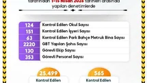 Sinop’ta ekipler öğrencilerin güvenliği için sahada