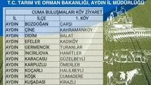 Aydın'da Tarım Buluşmaları Devam Ediyor