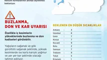 Meteoroloji Genel Müdürlüğü'nden Hava Sıcaklığı Uyarısı