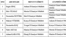 Son Dakika: Mersin Emniyet Müdürlüğü’ne Manisa Emniyet Müdürü Fahri Aktaş Atandı