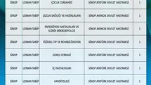 Sinop'a Yeni Hekim Atamaları Yapıldı