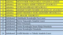 Gaziantep'te Okullar Tatil Edildi