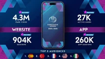 Kadınlar Euroleague'de Rekorlar Sezonu