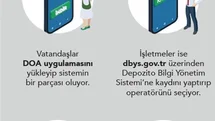 İşletmeler İçin Depozito Sistemi Başladı
