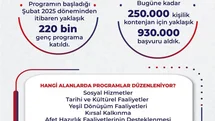 Bakan Işıkhan: "Gençlerimize 10 milyar liranın üzerinde harçlık ödemesi gerçekleştirdik"