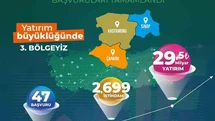 Kastamonu TR82 Bölgesi'nde Yatırım Başarısı