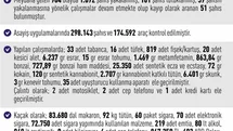 Elazığ'da Asayiş Olayları Raporu