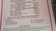 Samsun'da Ekmeğe Zam Geldi