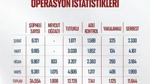 Bakan Gürlek'ten Uyuşturucu Operasyonları Açıklaması