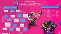 Maximum Kart 25. Yılını Kutluyor