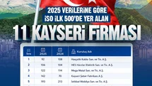 Kayseri’nin Ekonomik Başarısı