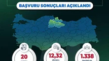 Orta Karadeniz'de Yatırım Hamlesi