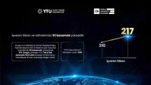 Yıldız Teknik Üniversitesi QS 2027'de Yükseldi