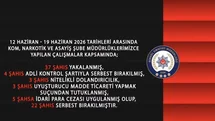 Bingöl'de 37 Şüpheli Yakalandı