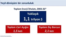 Hazine ve Maliye Bakanı Şimşek'ten Yenilenebilir Enerji Açıklaması