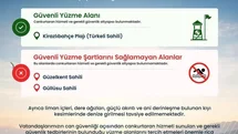 Türkeli'de Güvenli Yüzme Alanları Belirlendi