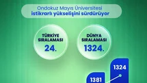 Ondokuz Mayıs Üniversitesi Dünya Sıralamasında Yükseldi