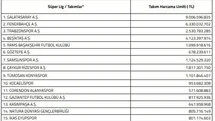 Süper Lig 2026-2027 Sezonu Harcama Limitleri Açıklandı