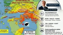Deprem Tehlikesine Dair Açıklamalar