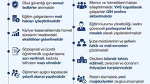 Eğitimde Tatil Dönemi Fırsatı