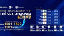 Malatya Turgut Özal Üniversitesi'nin Başarısı