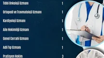 Tunceli'ye 9 Hekim Kadrosu Atandı
