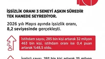 Bakan Işıkhan: "Mayıs ayında istihdam sayısı, 285 bin kişi artış gösterdi"