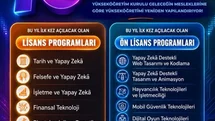 Yükseköğretimde 16 yeni program açılıyor